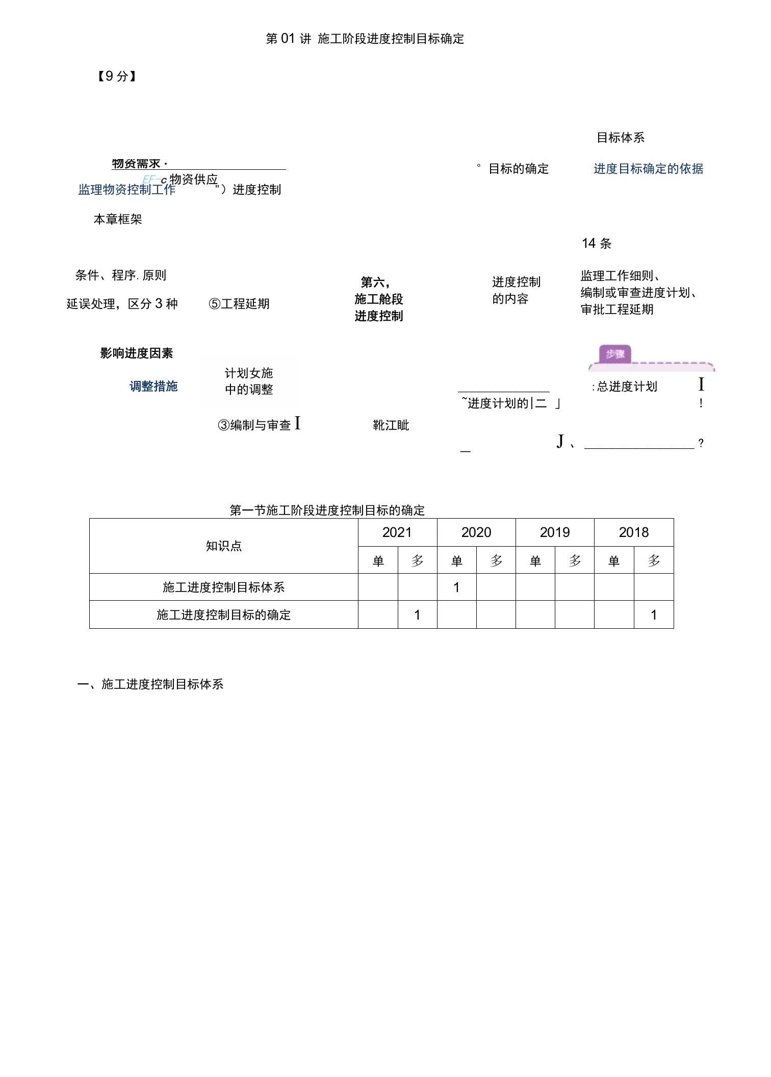 2022年监理工程师-进度控制-第01讲　施工阶段进度控制目标确定