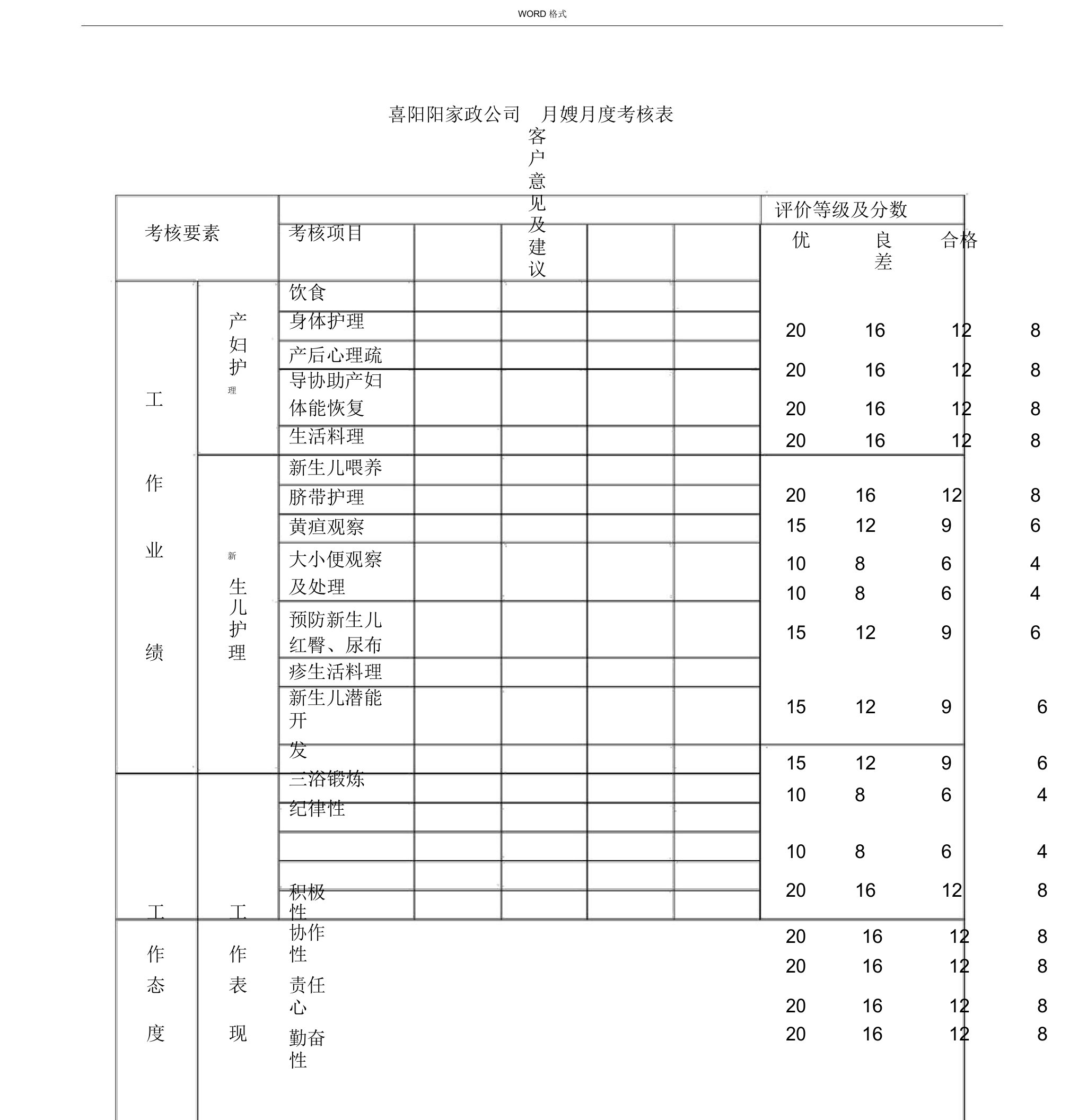 月嫂考核表