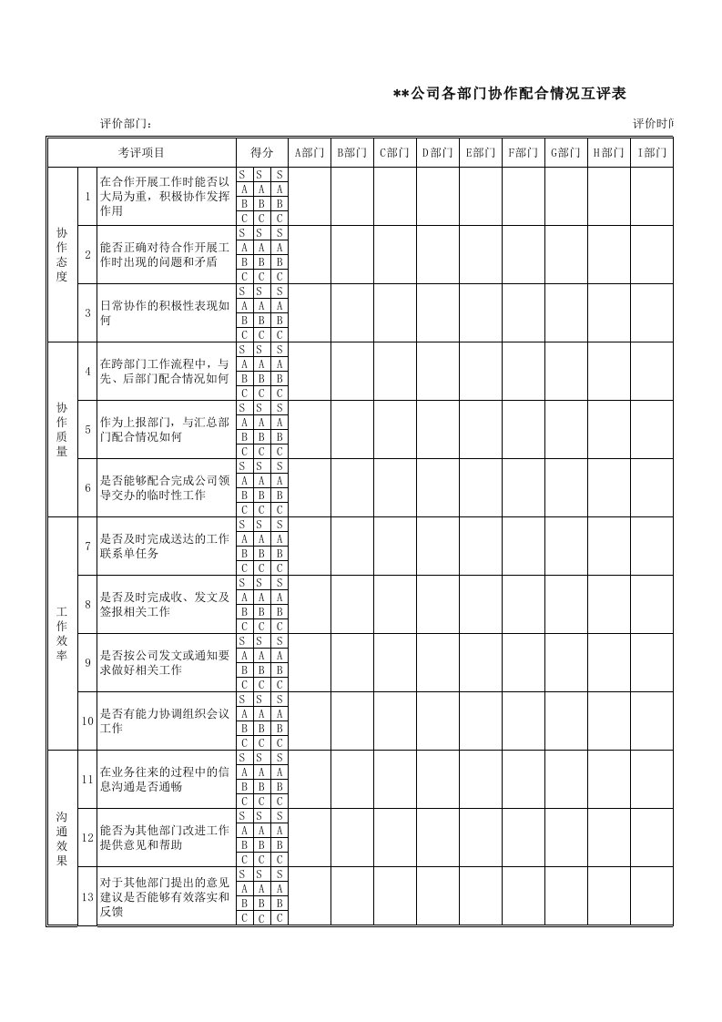 公司各部门协作情况互评表&满意度调查表