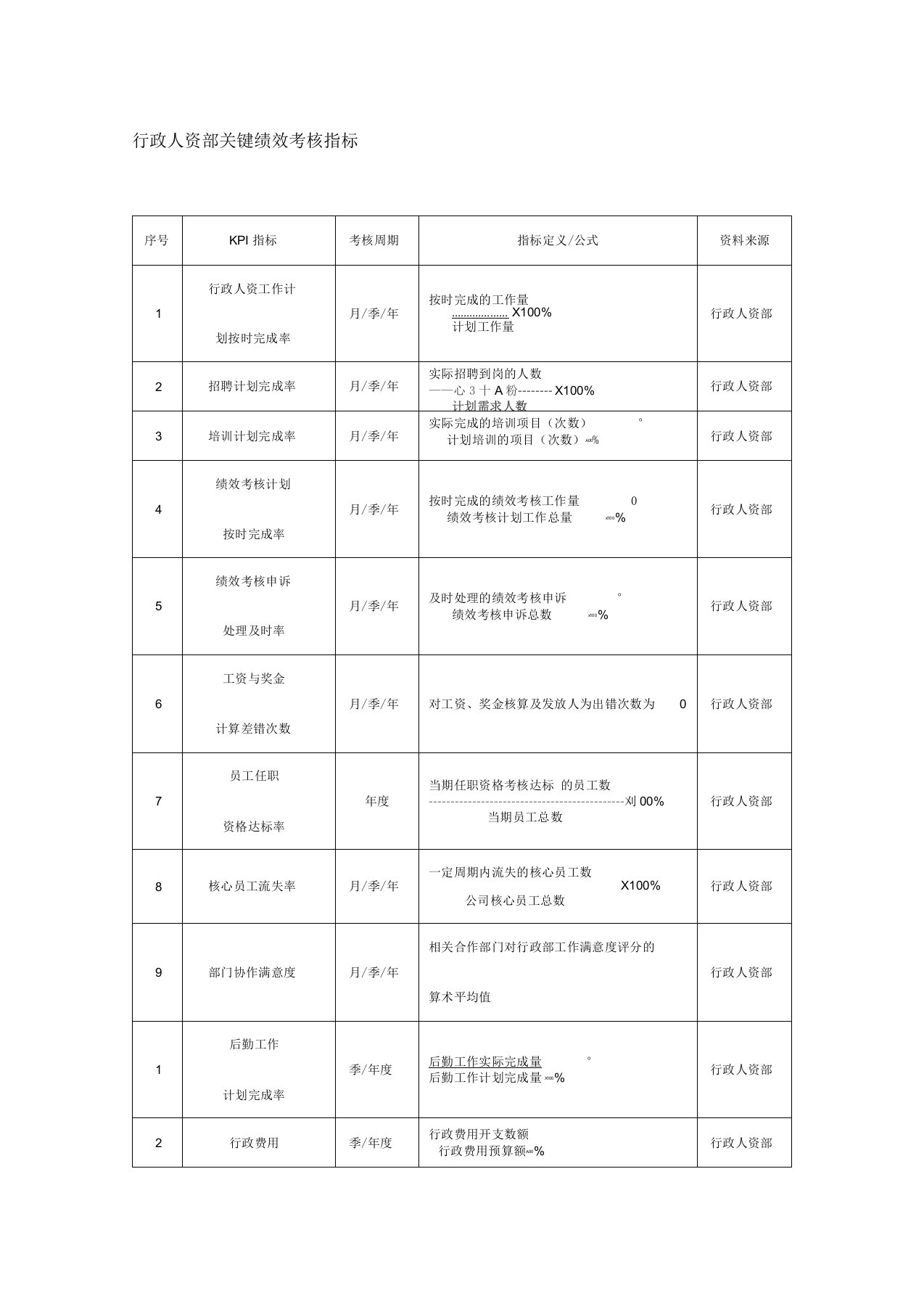 行政人资部绩效考核KPI