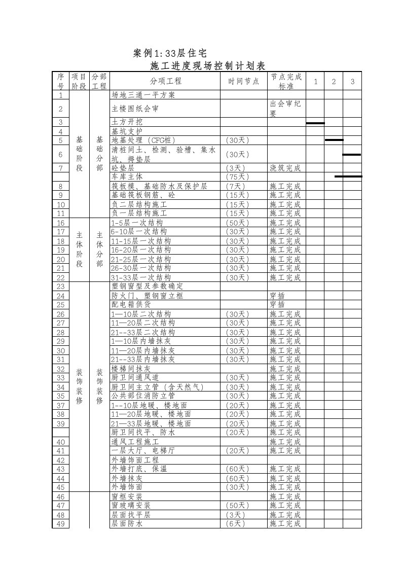 33层住宅楼标准工期