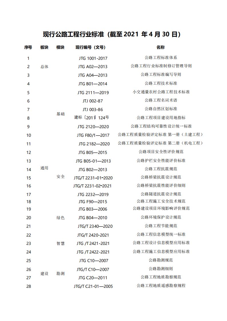 现行公路工程行业标准大全