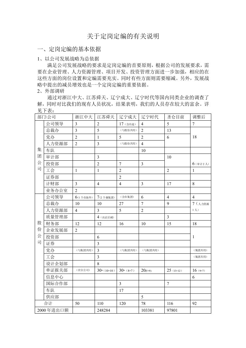 岗位职责-关于定岗定编的有关说明1