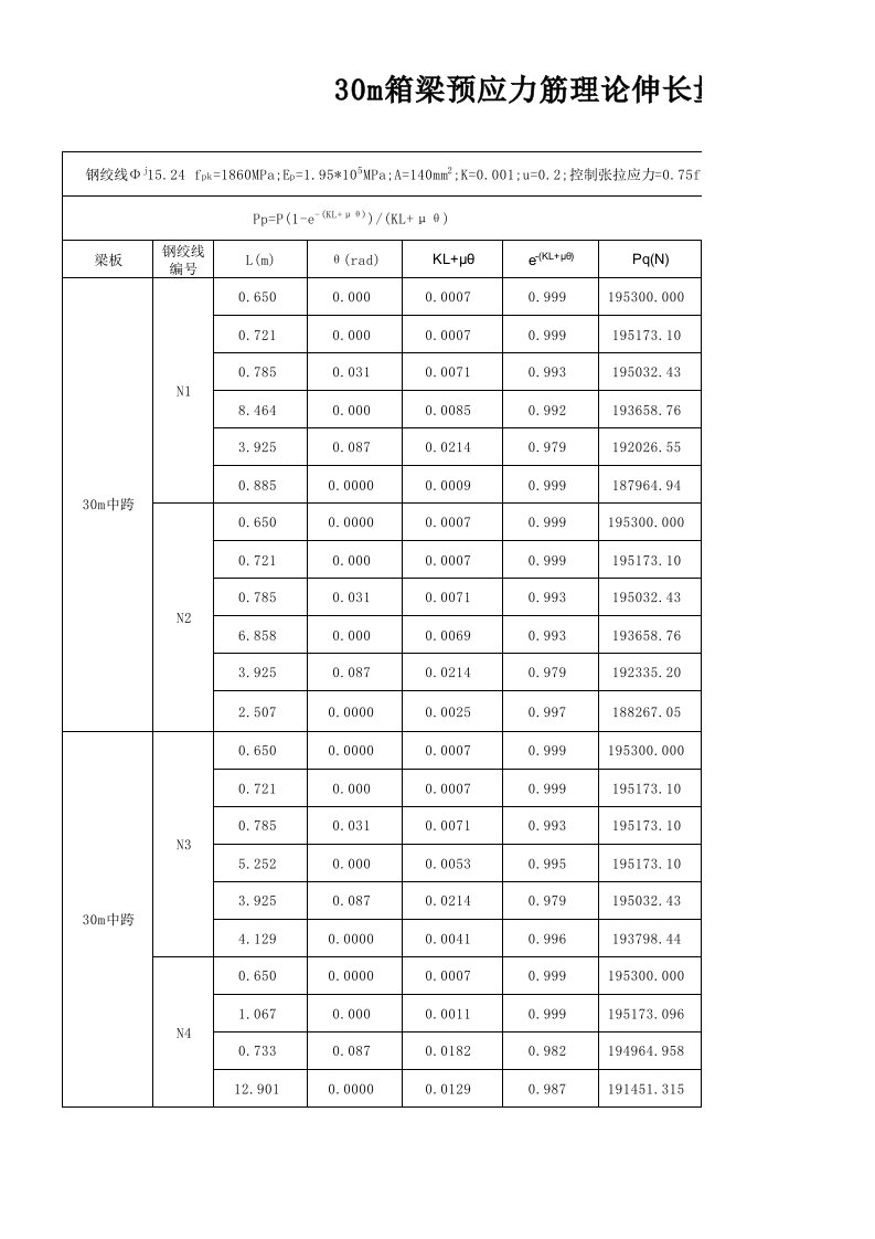 预应力钢绞线理论伸长量计算(箱梁)