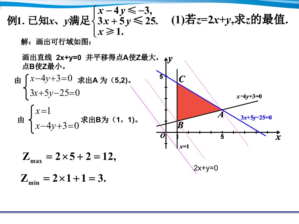 线性规划例题集锦