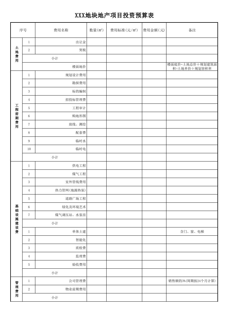 房地产项目预算表