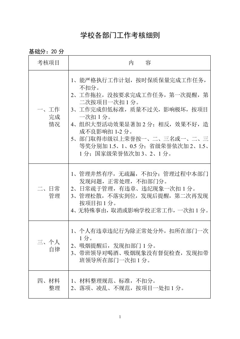 学校各部门工作考核细则