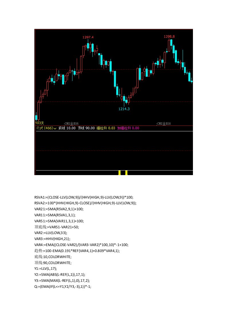 文华财经指标期货软件日内短线指标拉升指标