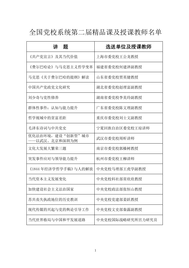 2012全国党校系统第二届精品课