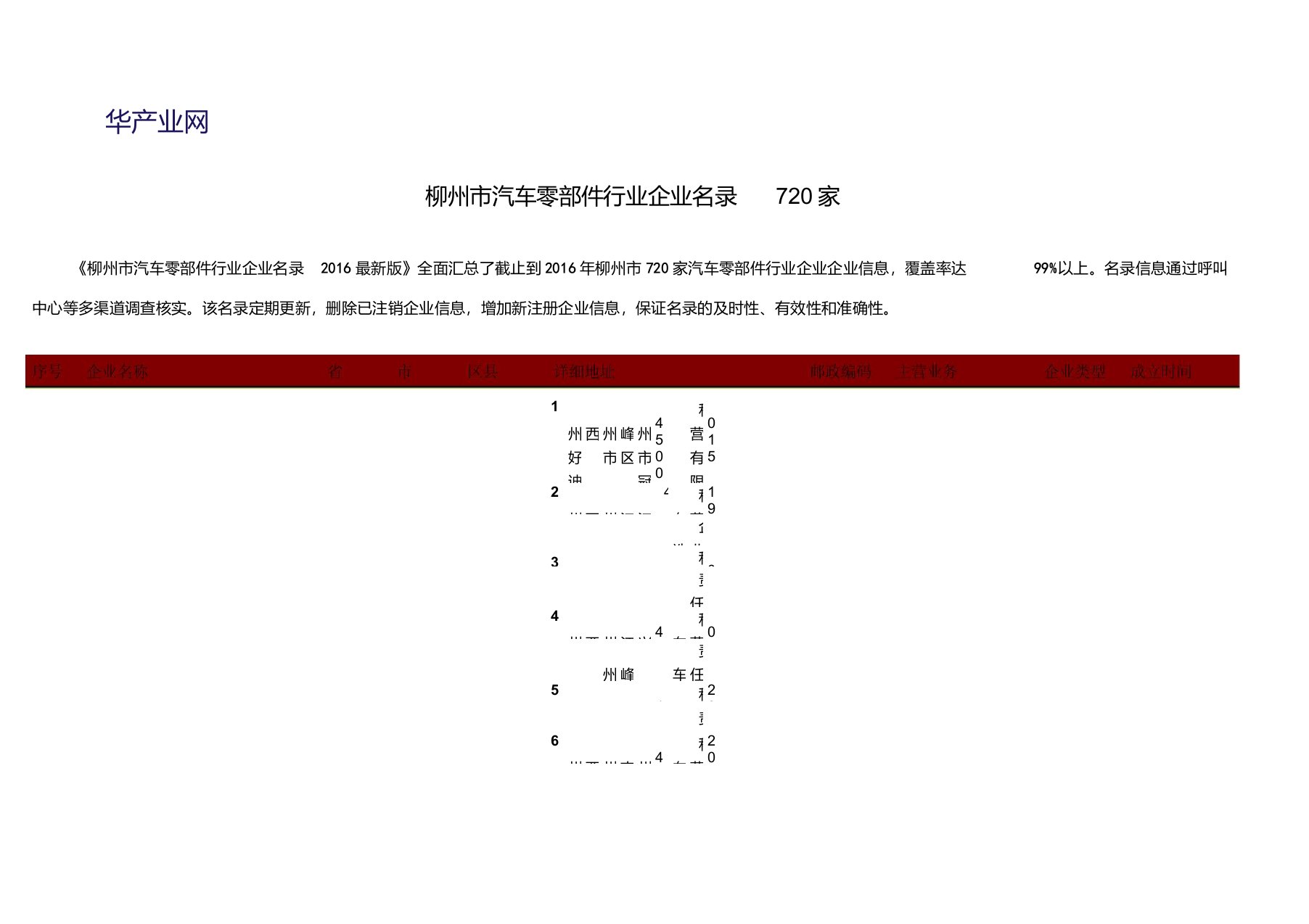 柳州市汽车零部件行业企业名录720家