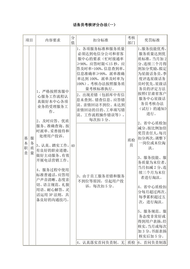 话务员考核评分办法