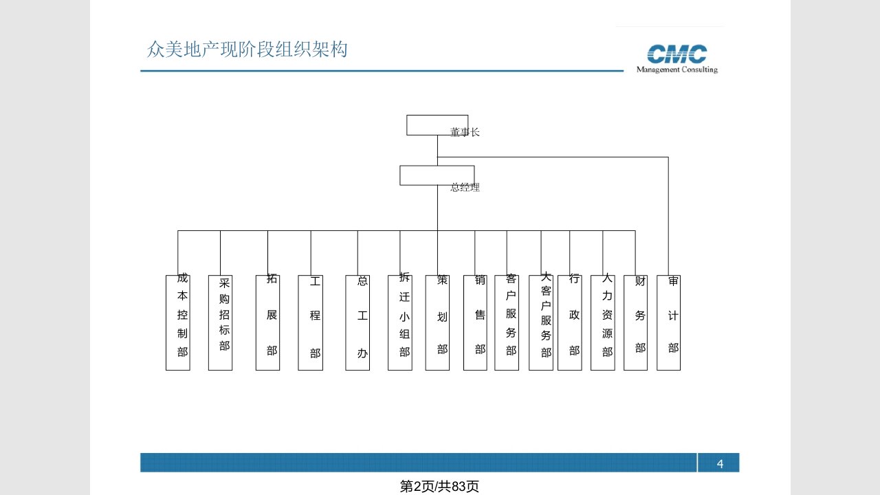 组织管控模式与组织架构优化设计方案