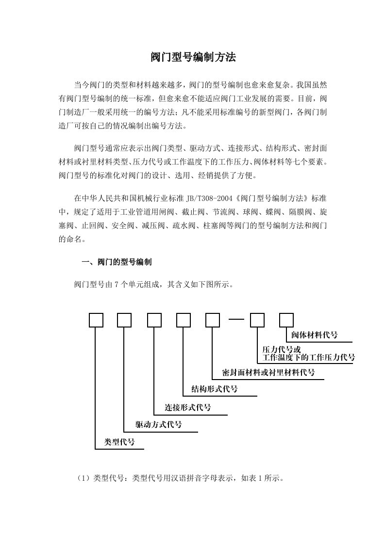 阀门型号编制方法