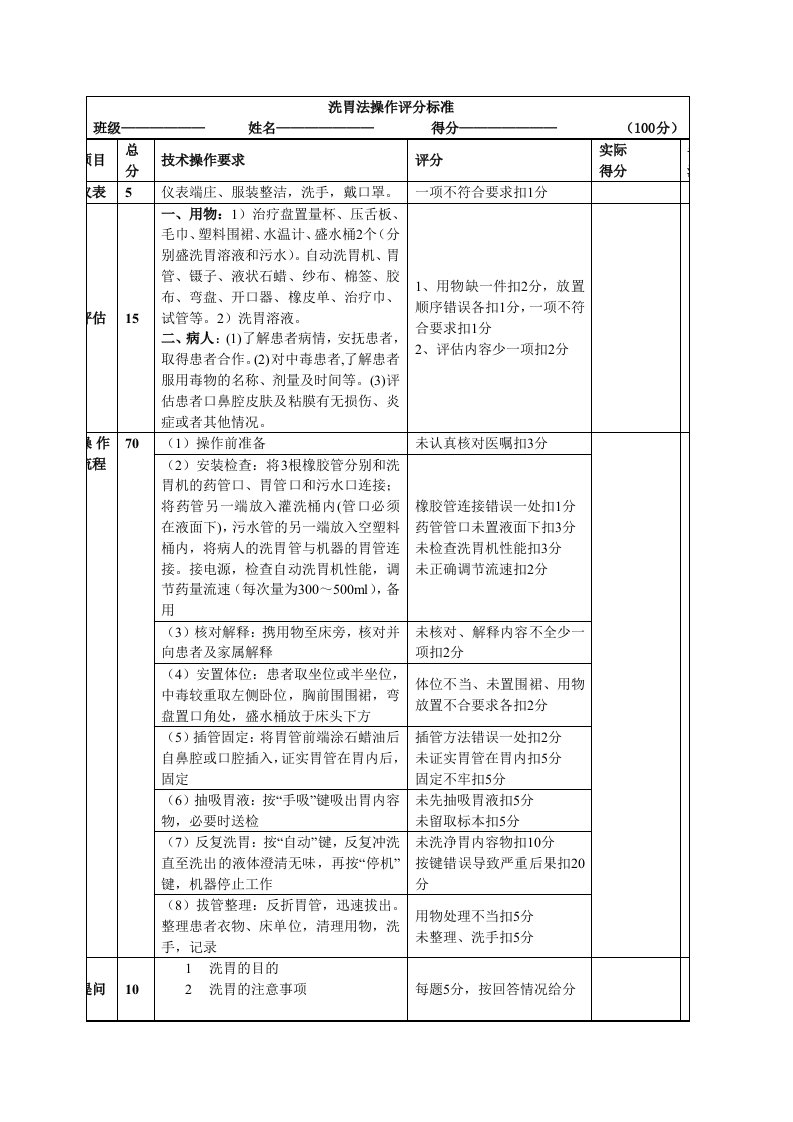 洗胃操作评分表