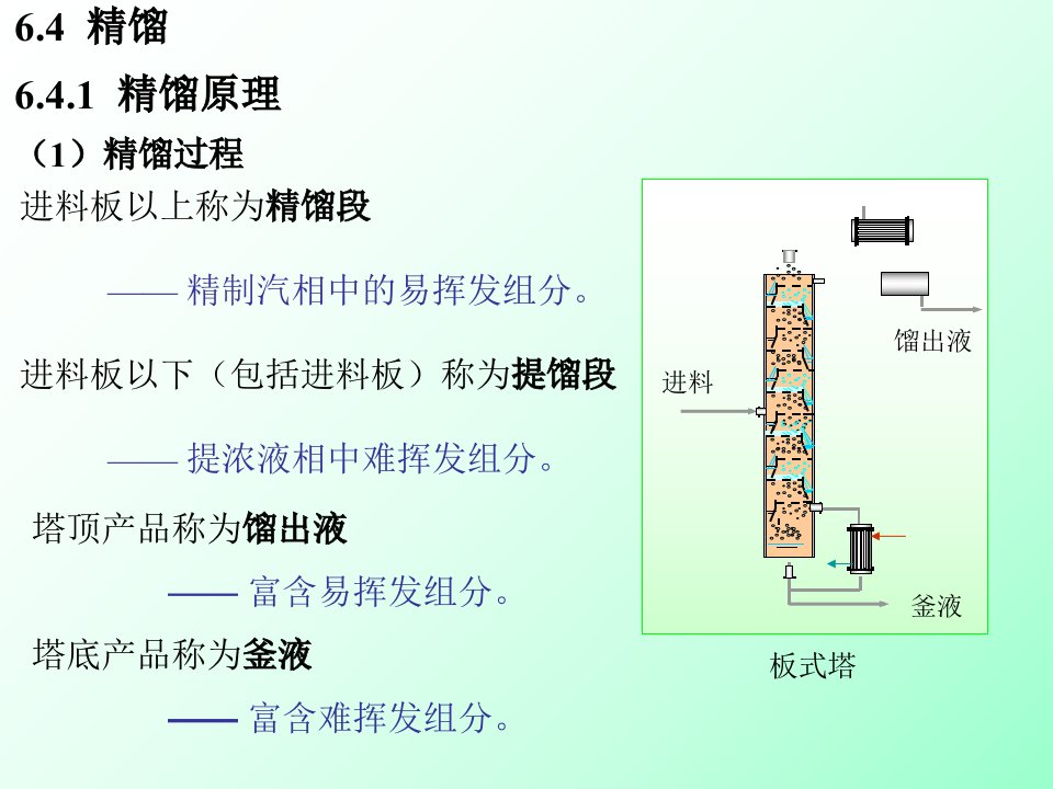 精馏1精馏原理1精馏过程教学讲义