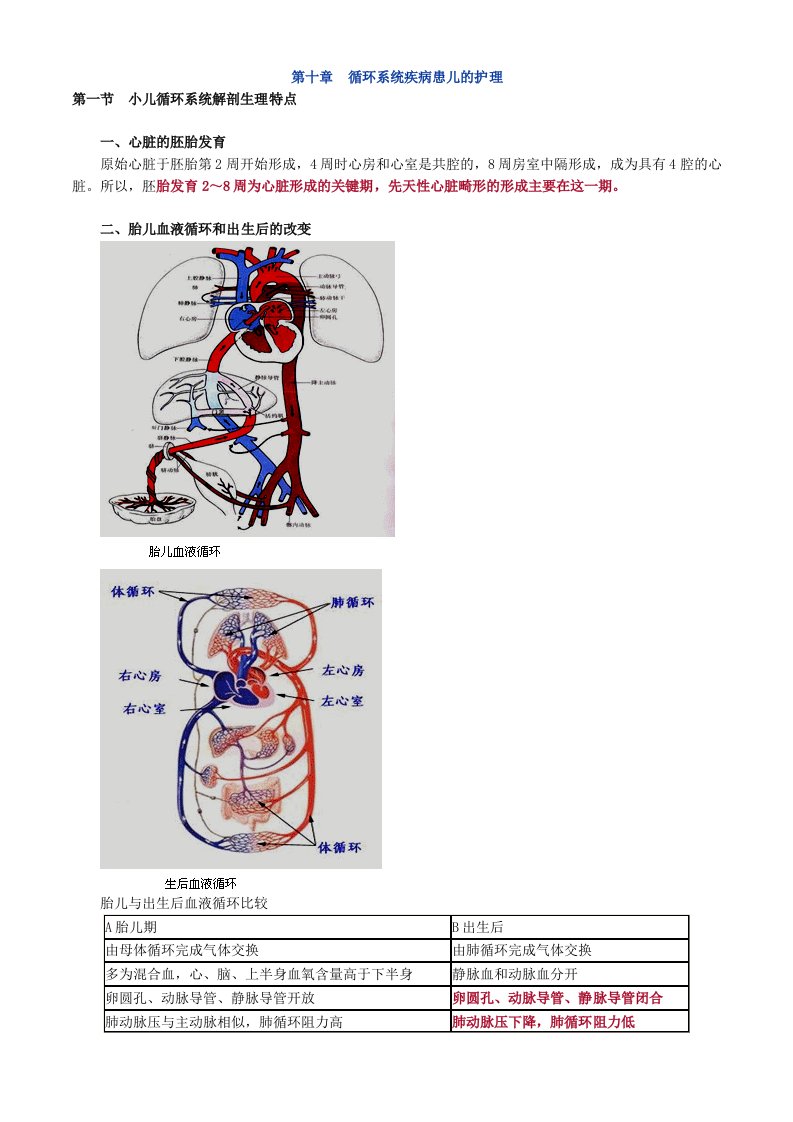 儿科护理学讲义