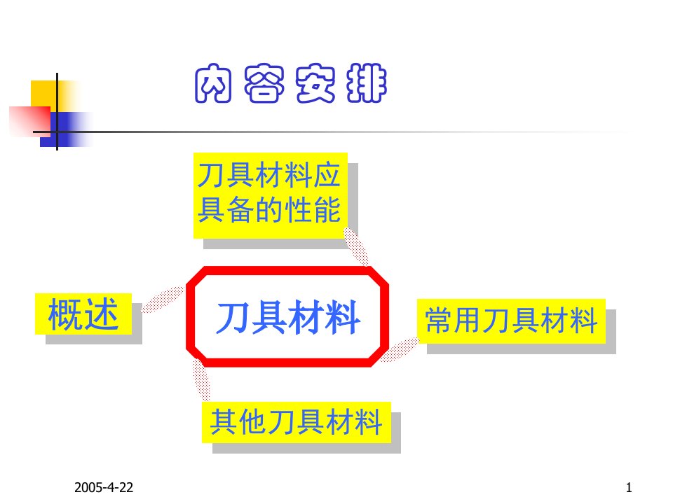 刀具材料课件ppt