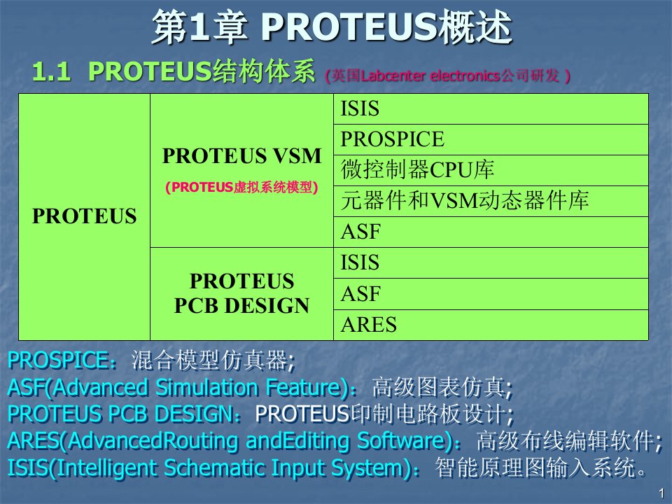 proteus下电路原理图设计绘制方法