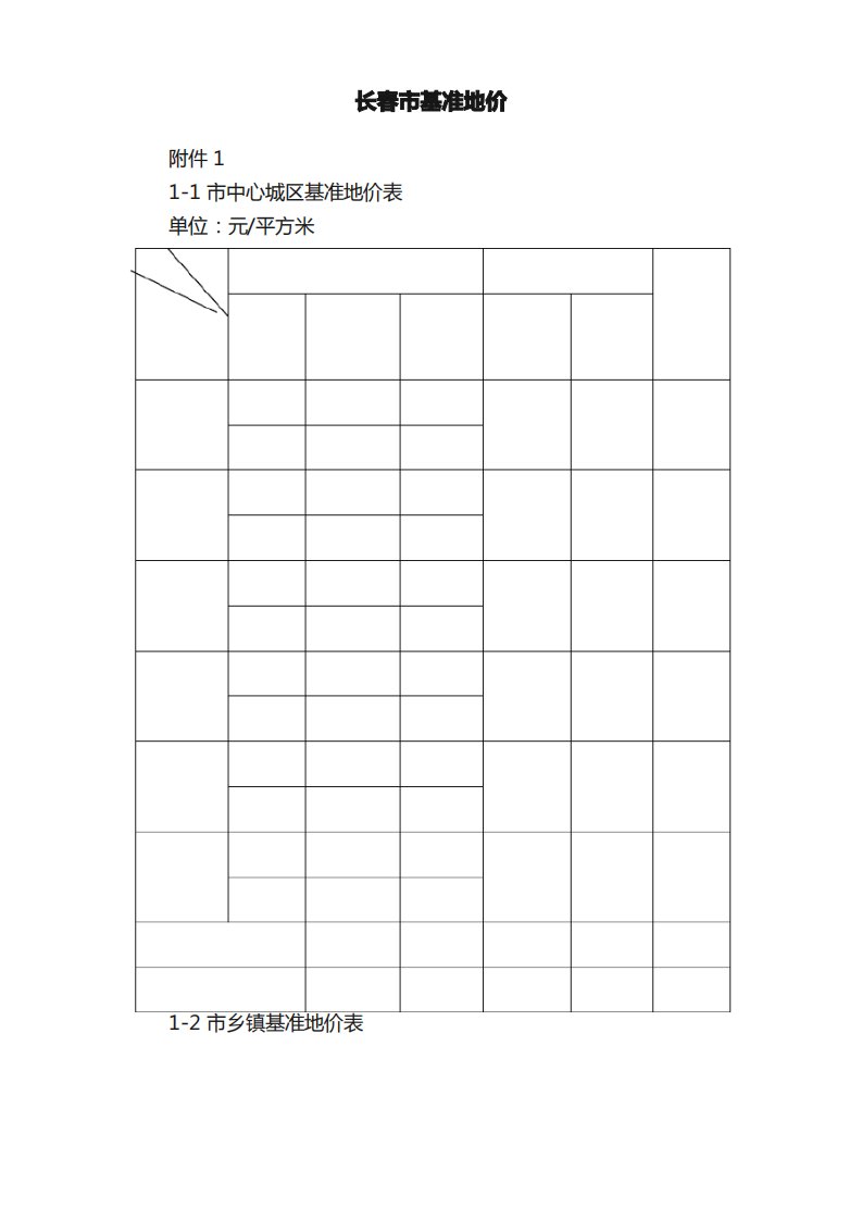 长春市基准地价