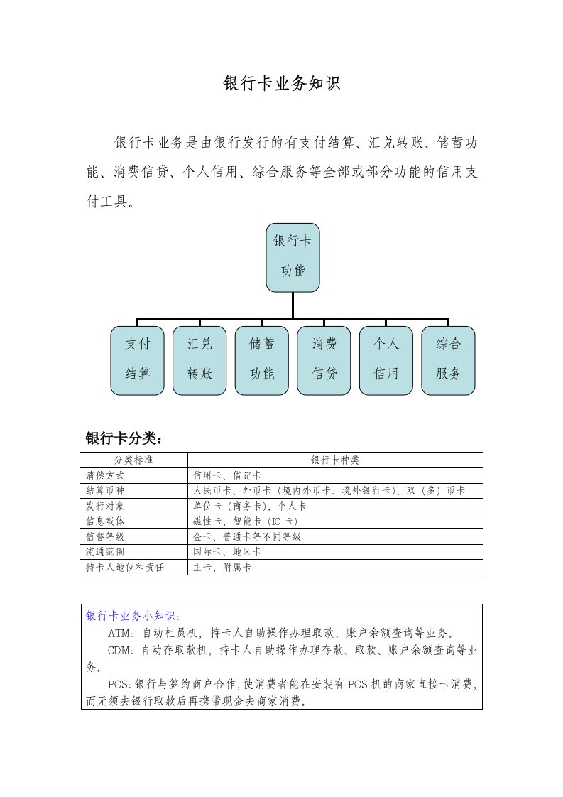 银行卡业务知识