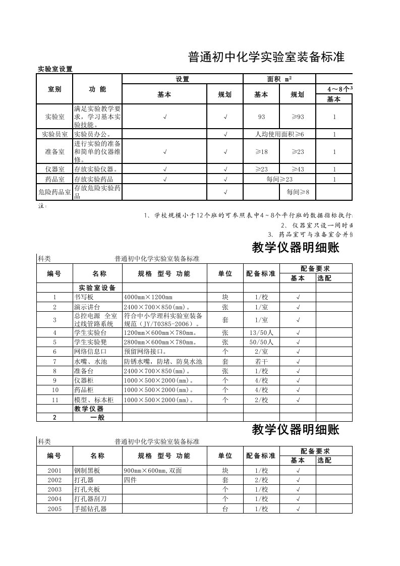 化学仪器明细账