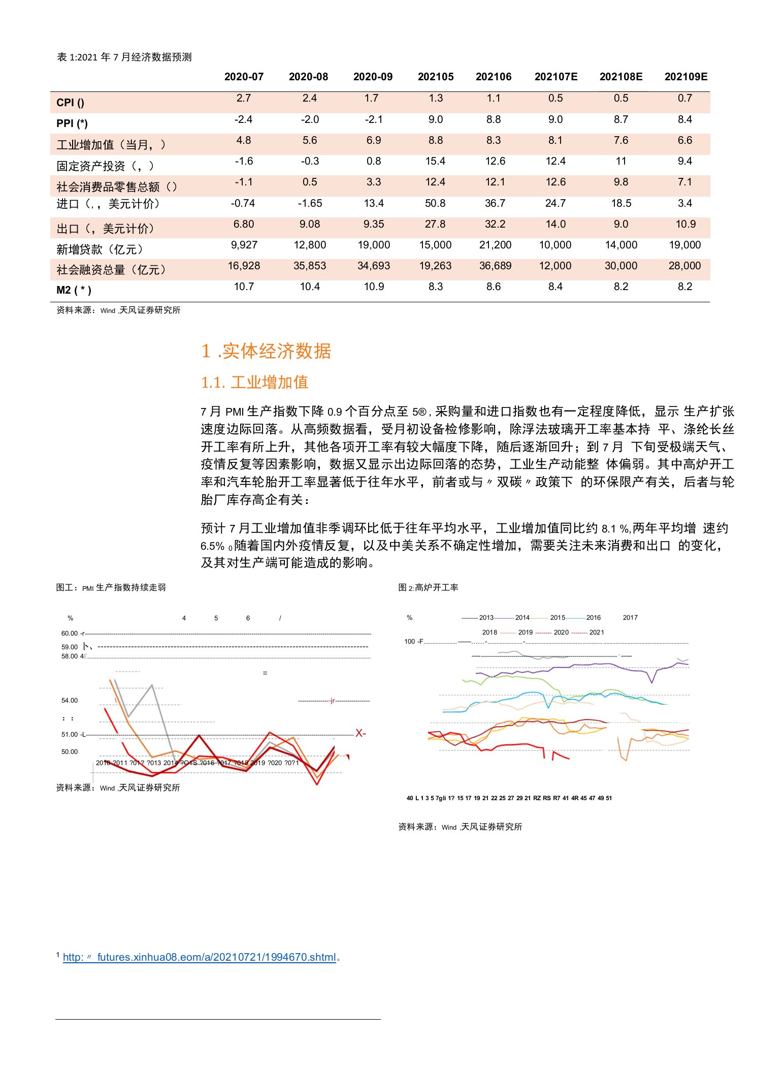 2021年7月经济数据预测