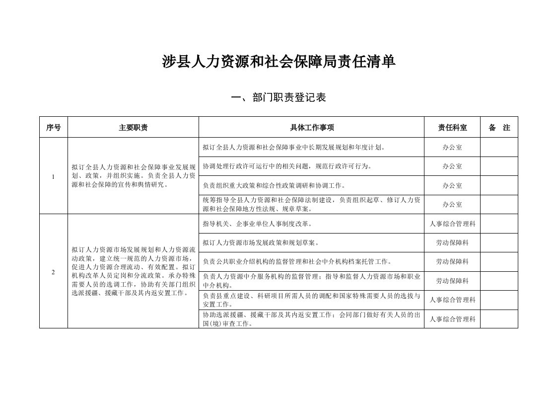 涉县人力资源和社会保障局责任清单