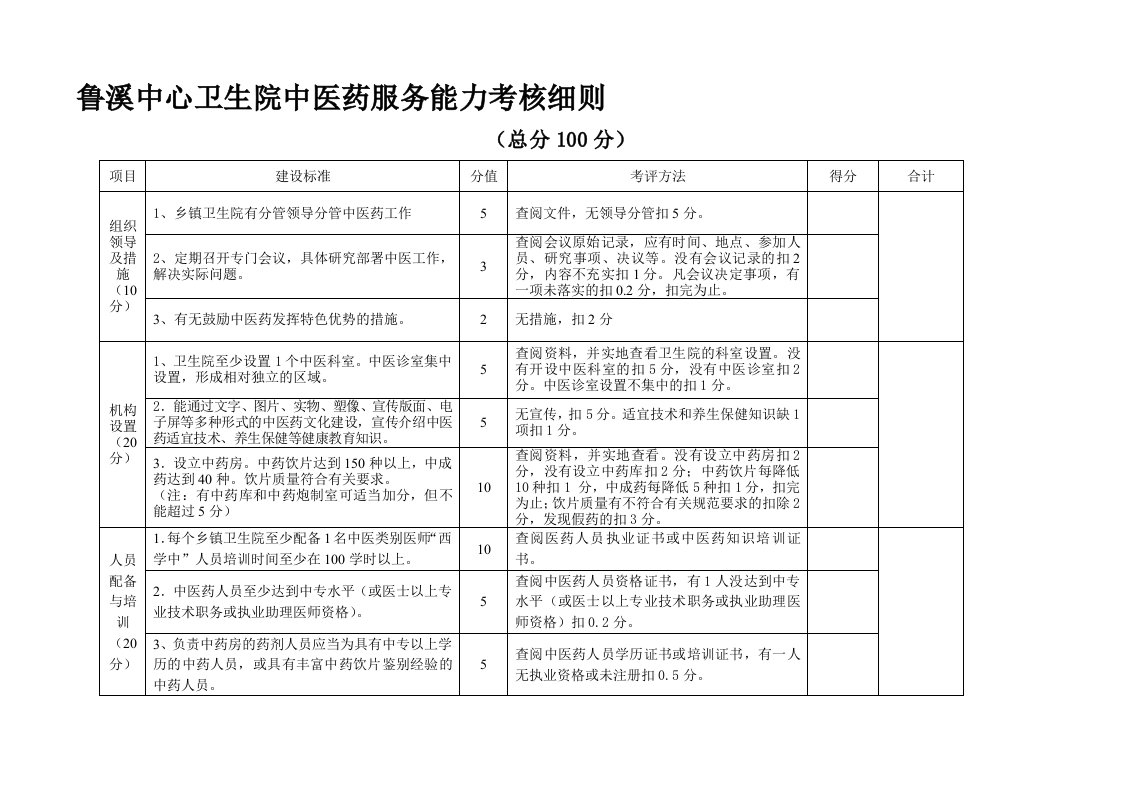 鲁溪中心卫生院中医药服务能力考评细则