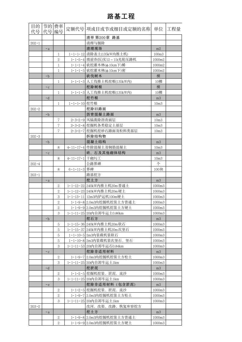 20、公路定额模板(路基、路面、桥梁、隧道、涵洞)