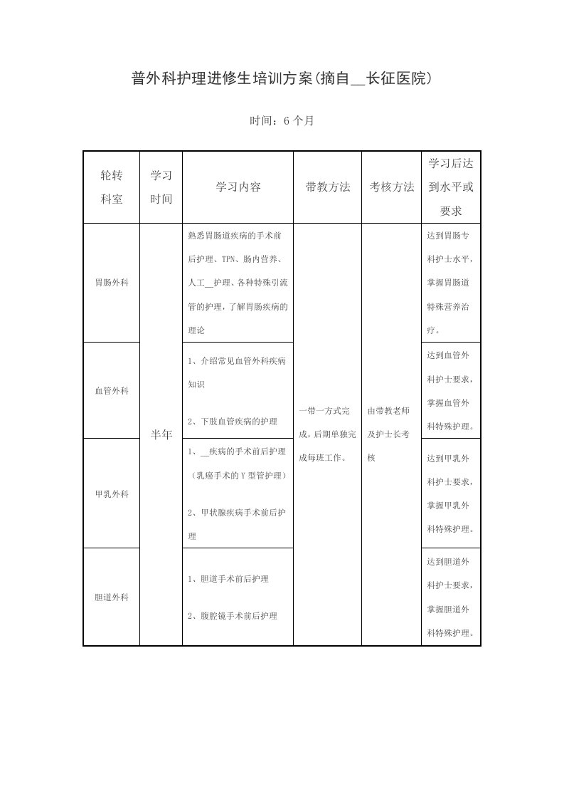 普外科护理进修生培训方案