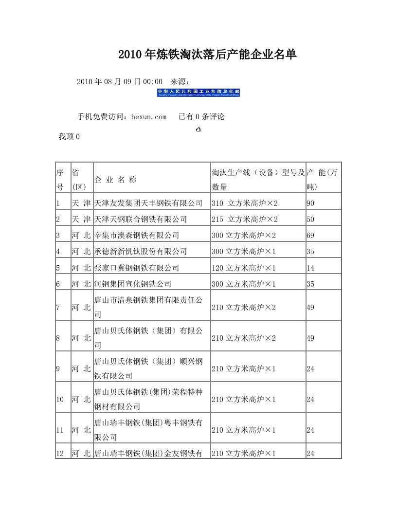 allAAA2010年炼铁淘汰落后产能企业名单