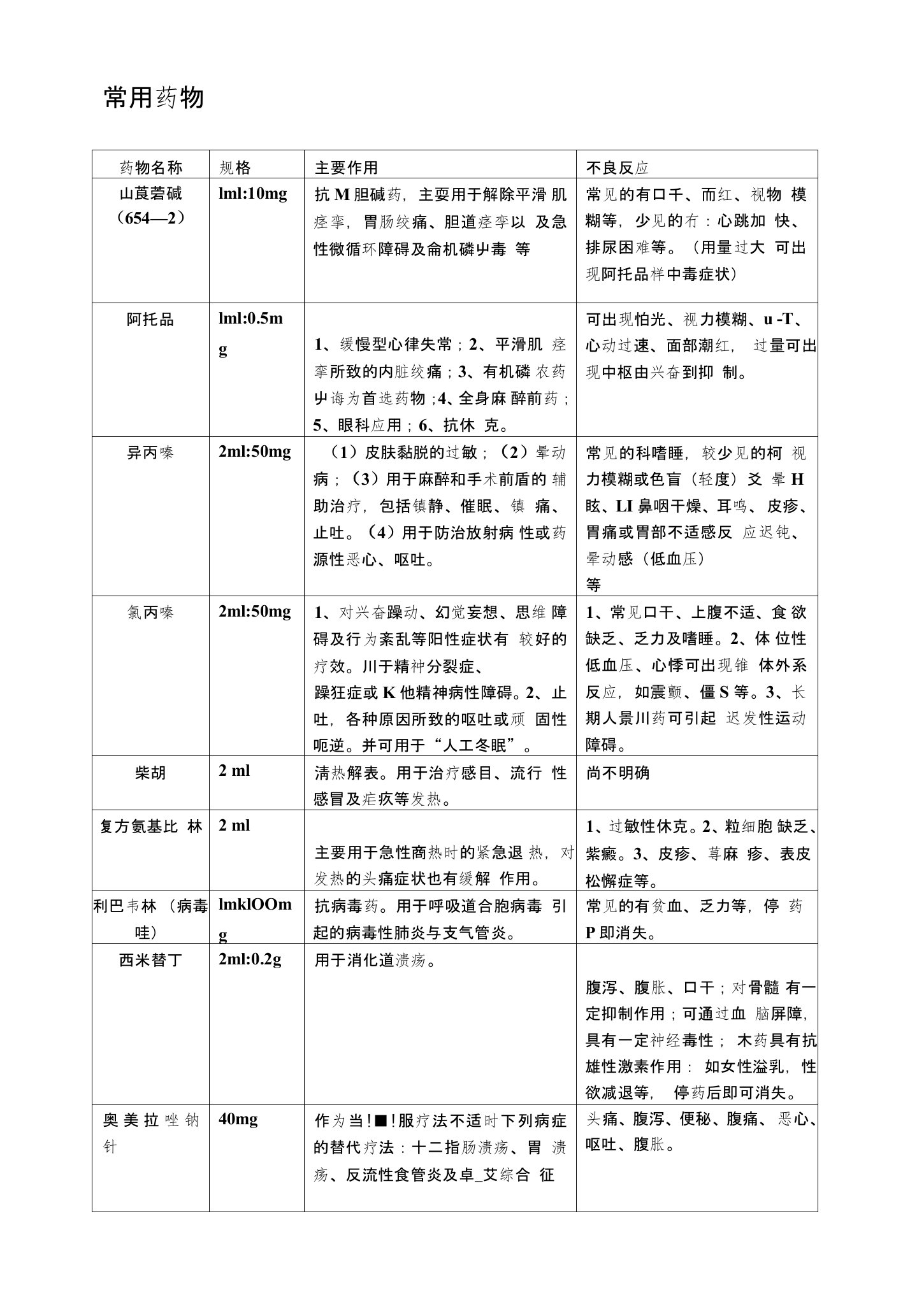 药物作用表格