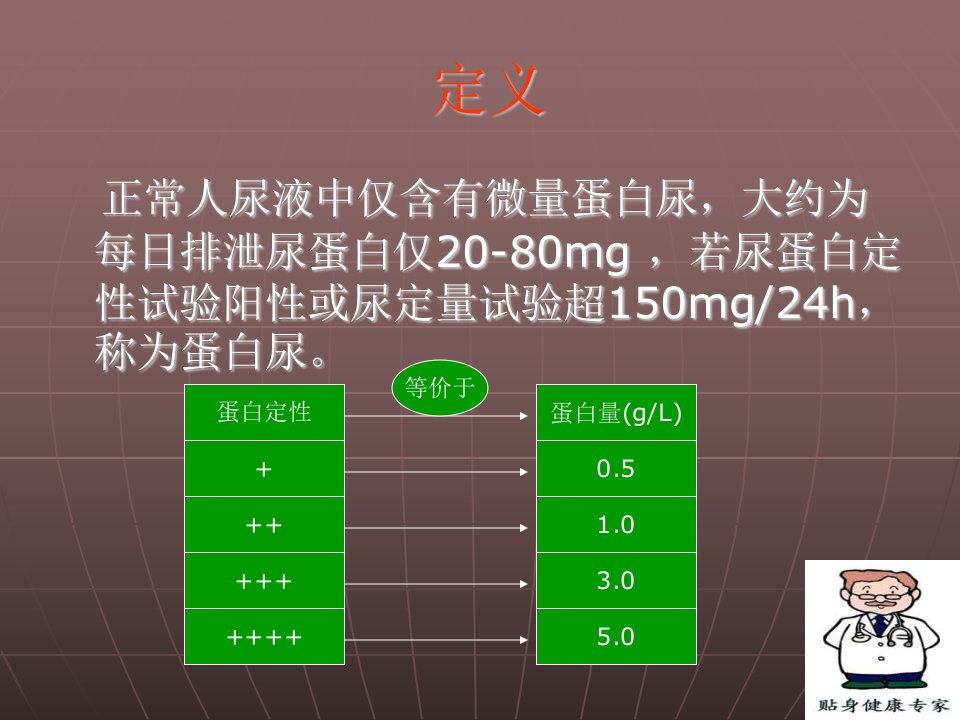 蛋白尿的诊断流程