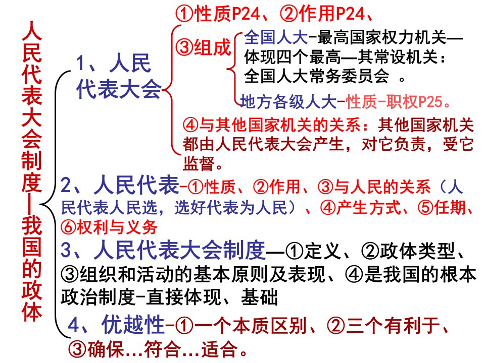 人民代表大会制度