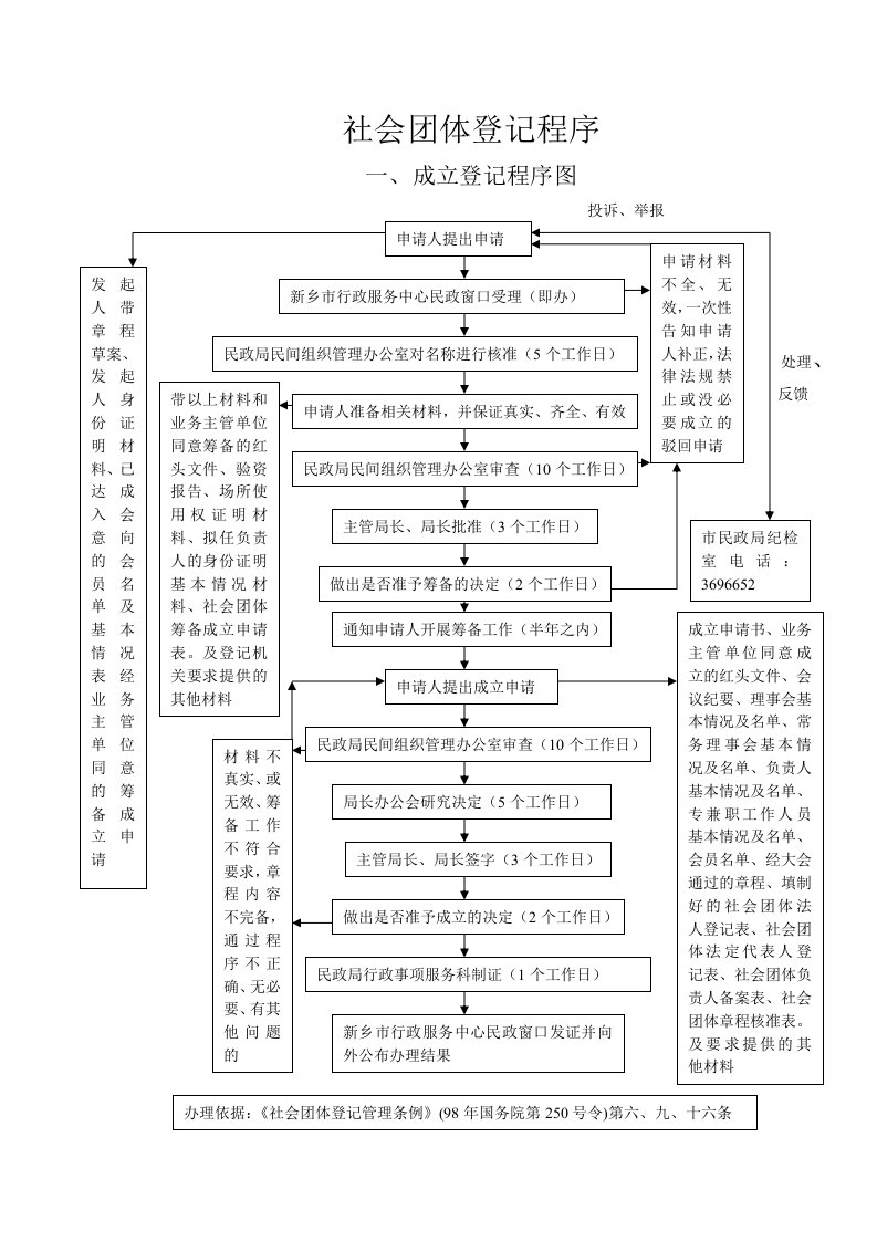 社会团体登记程序