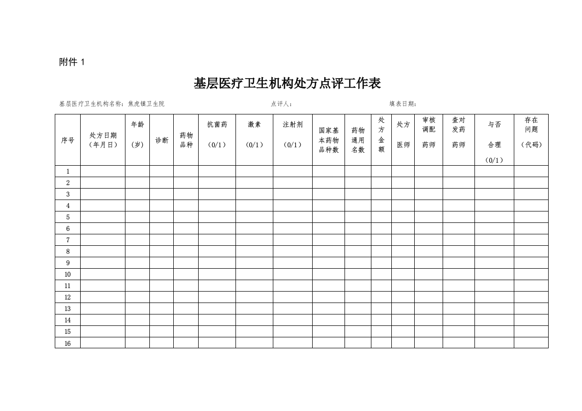 河南省基层医疗卫生机构处方点评工作实施方案表