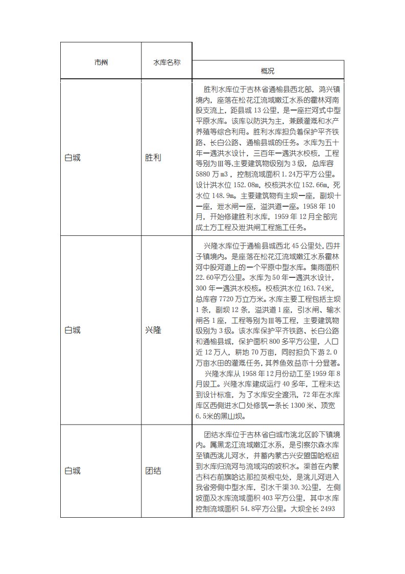 吉林省中型水库列表