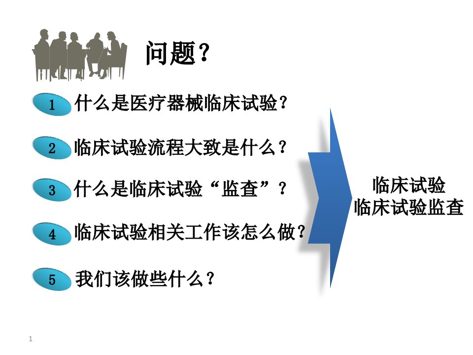 医疗器械临床试验与临床试验监查ppt课件