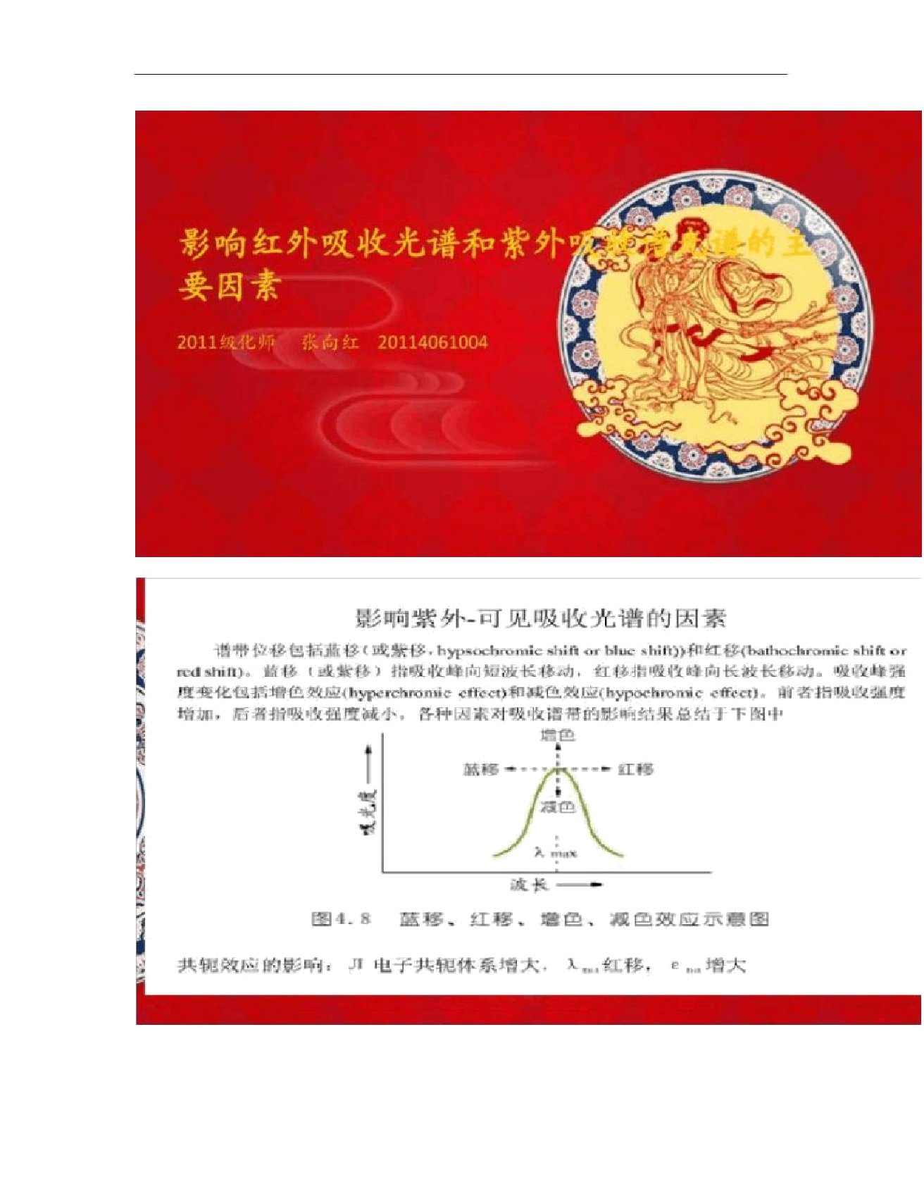 影响红外吸收光谱和紫外吸收谱光谱主要因素解读