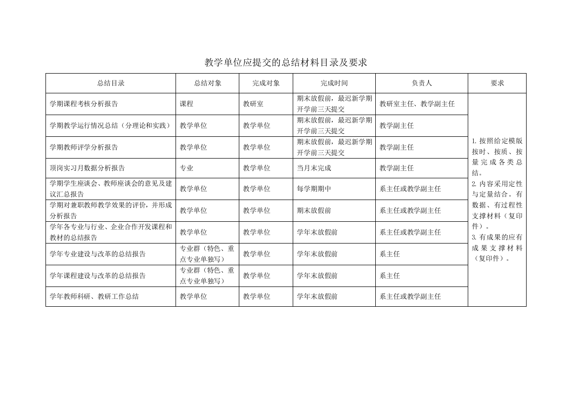 期末教学单位应提交的总结模版