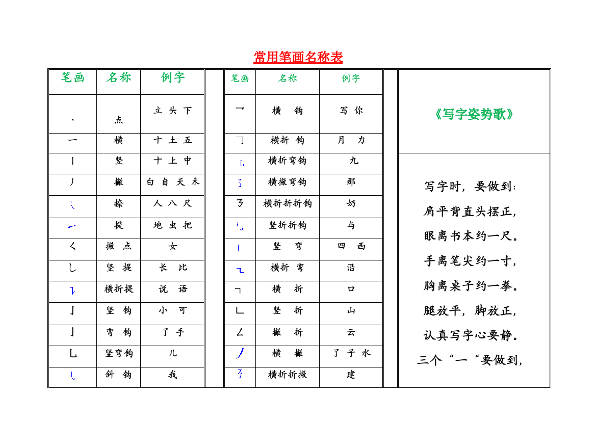 一年级下册语文素材笔画名称歌-练习--人教