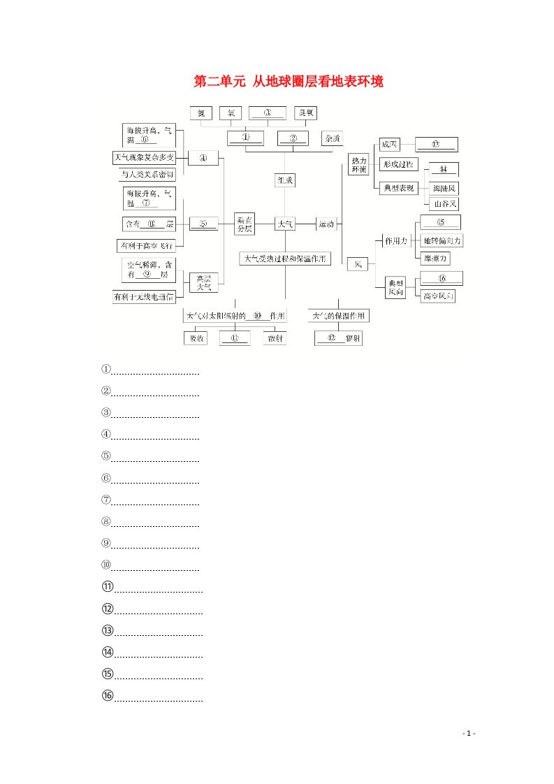 2020_2021学年新教材高中地理第二单元从地球圈层看地表环境阶段综合实践学案鲁教版必修1