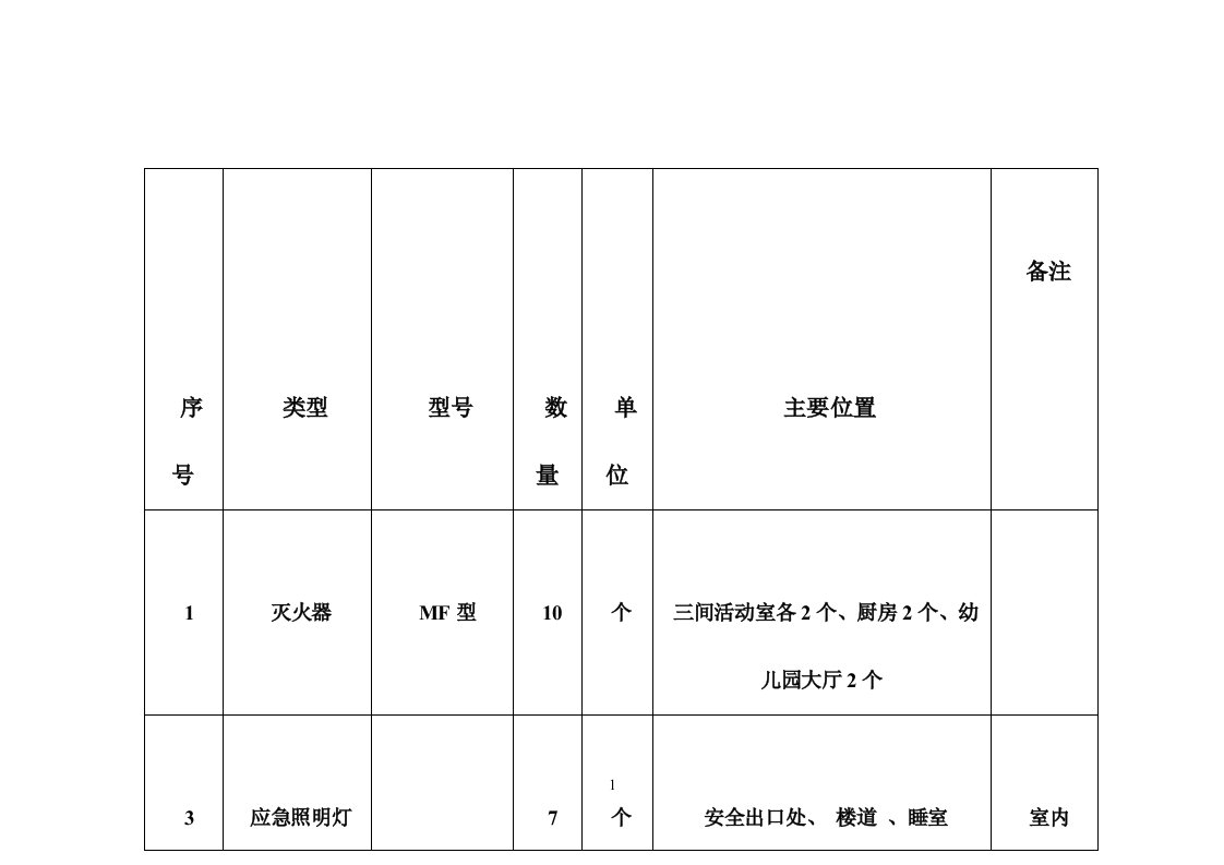 幼儿园消防器材配备表