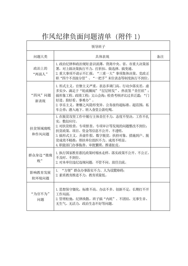 作风纪律问题负面清单整理版