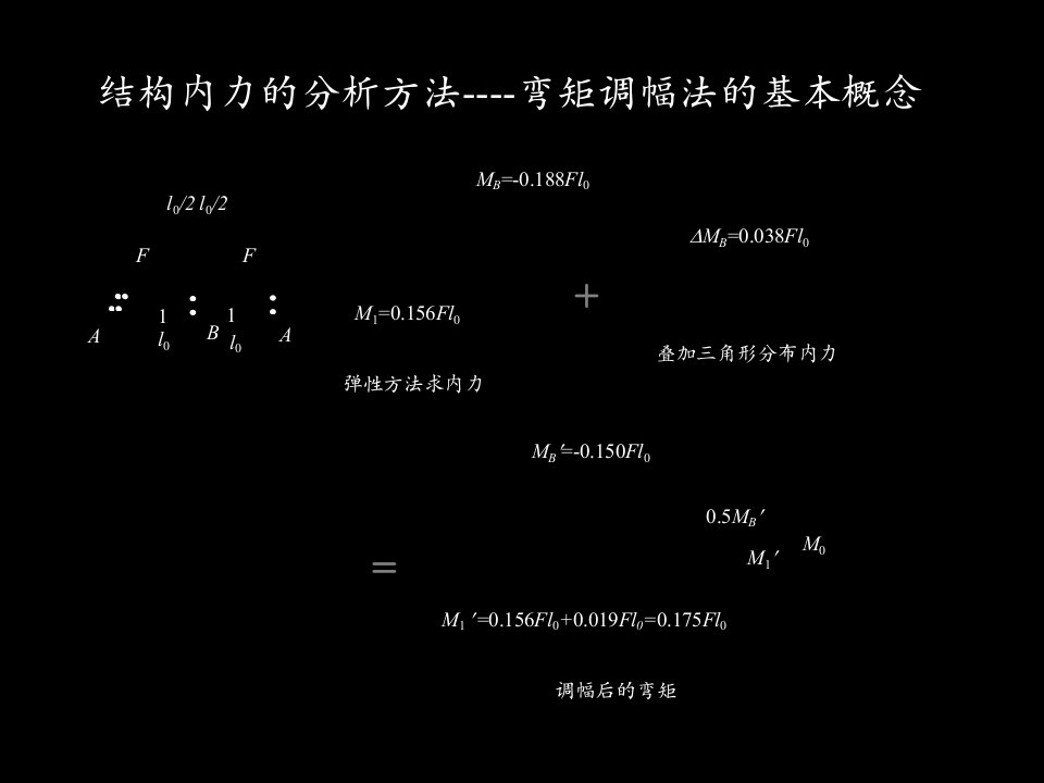 弯矩调幅法的基本概念