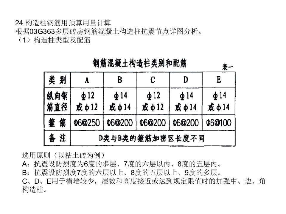 圈梁构造柱节点配筋图集