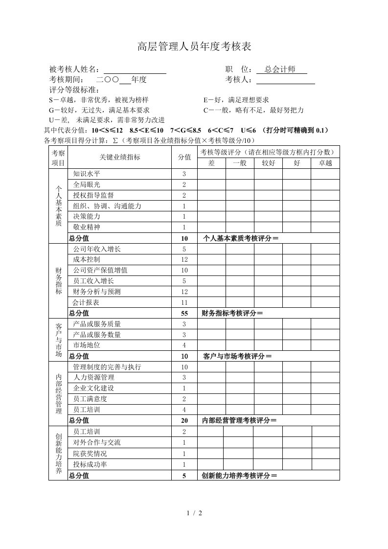 高层管理人员年度考核表汇总1