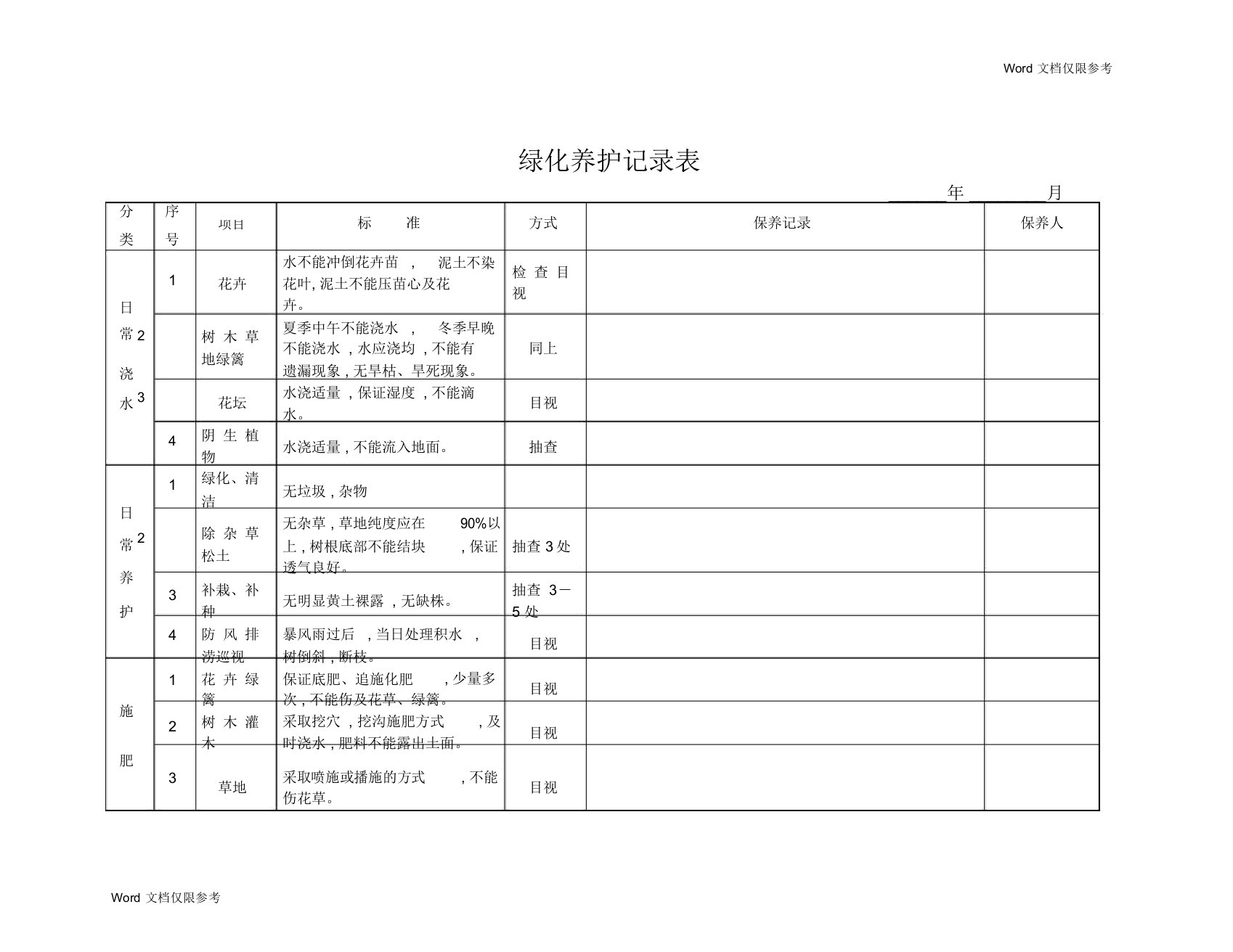 物业管理文档：绿化养护记录表