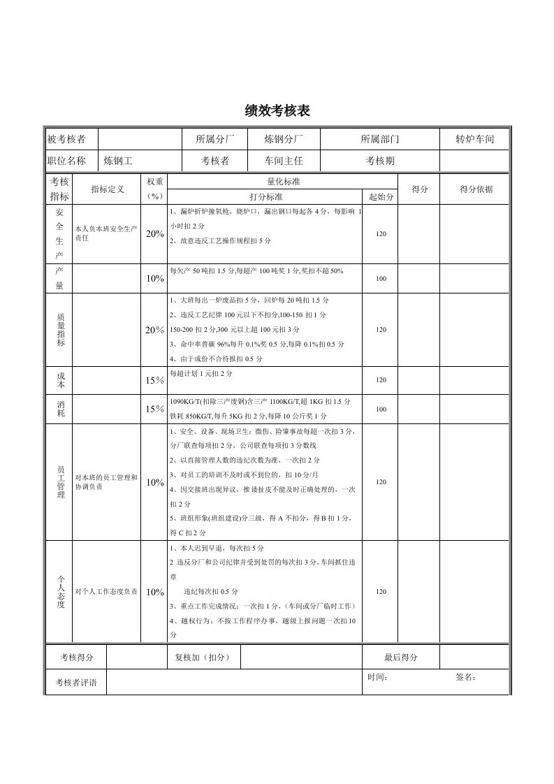 绩效管理表格-炼钢工绩效考核表