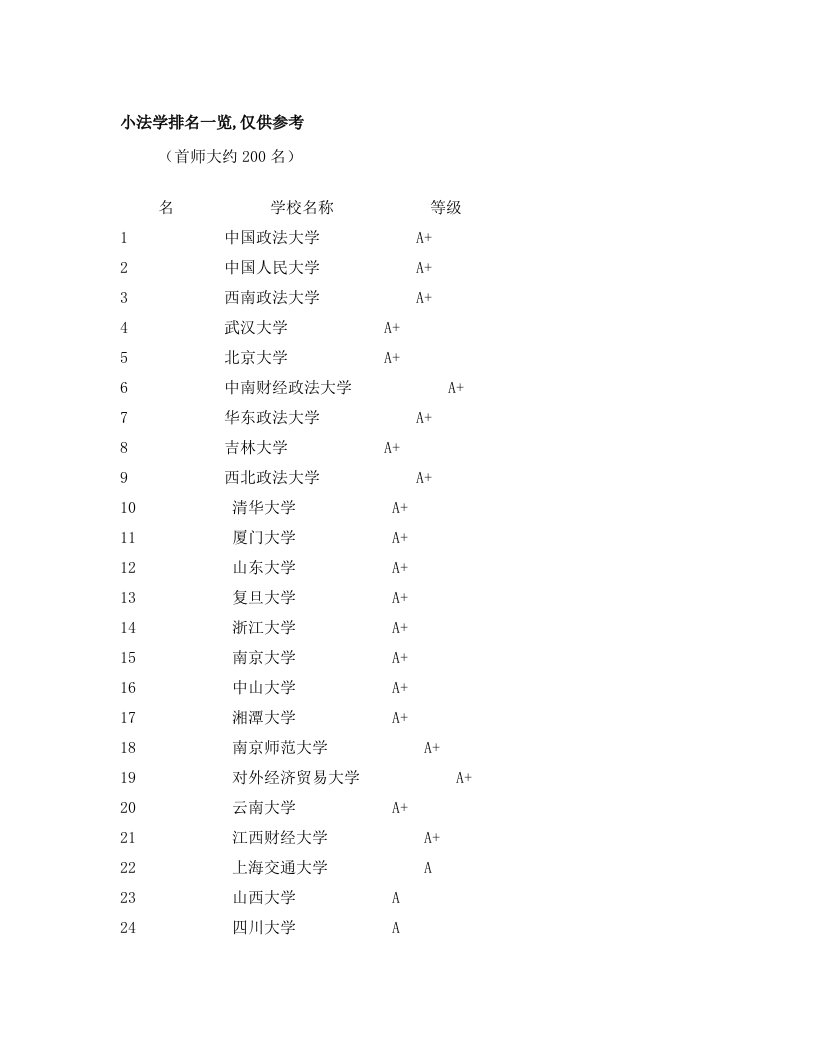 法学研究所院排名